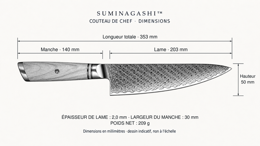 Dimensions