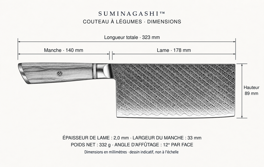 Dimensions