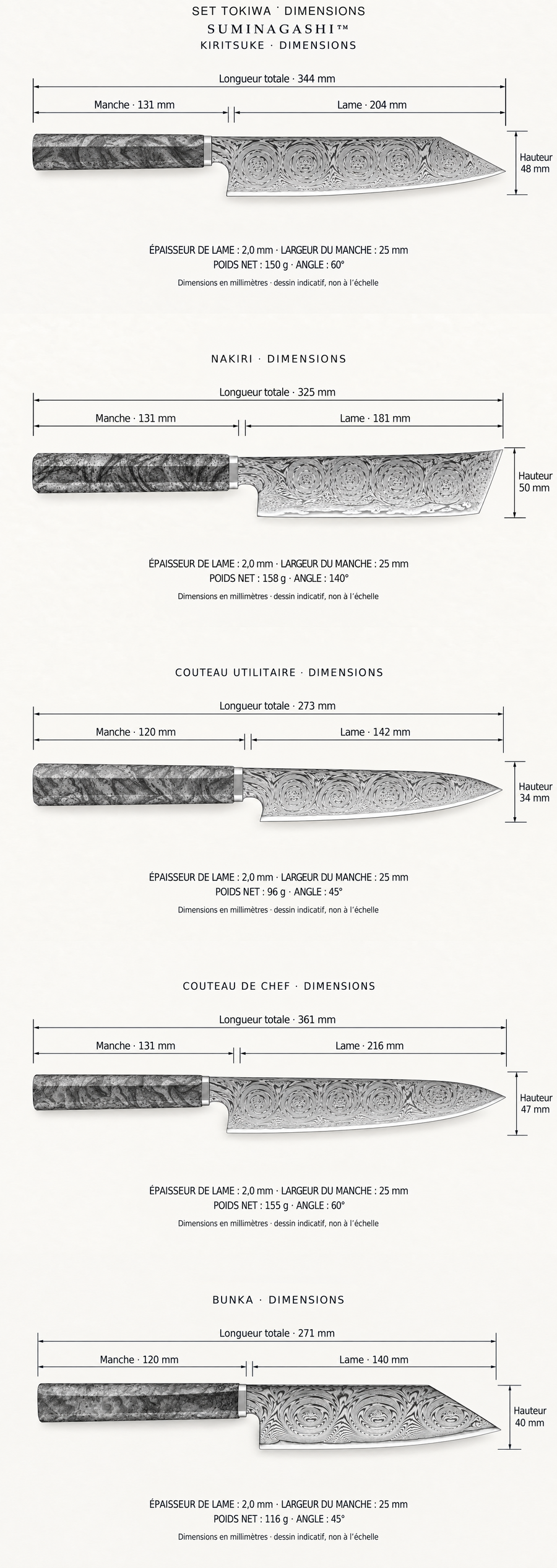 Dimensions