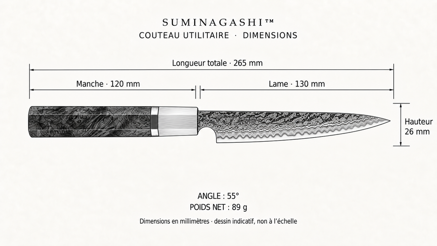 Dimensions