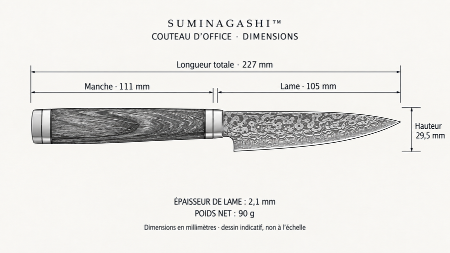 Dimensions