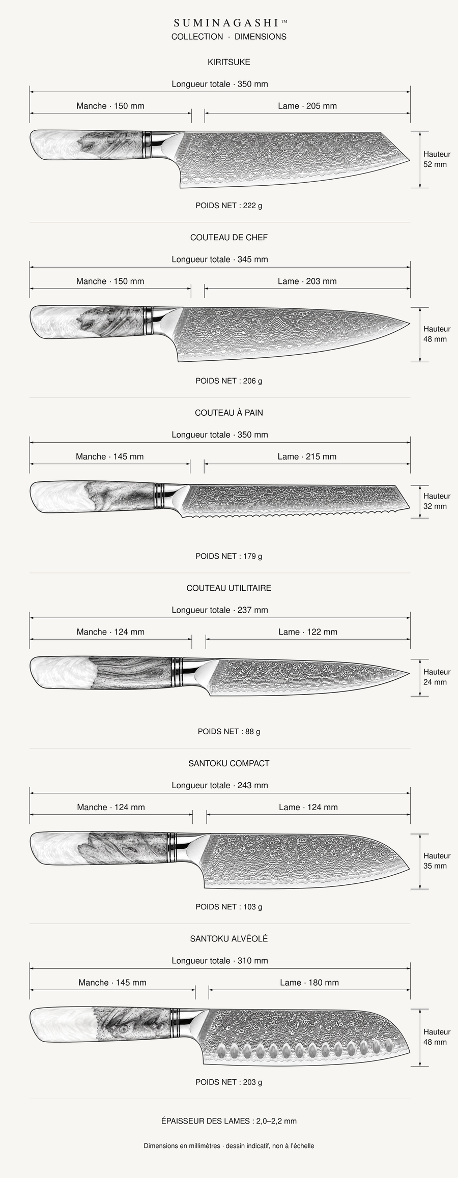 Dimensions